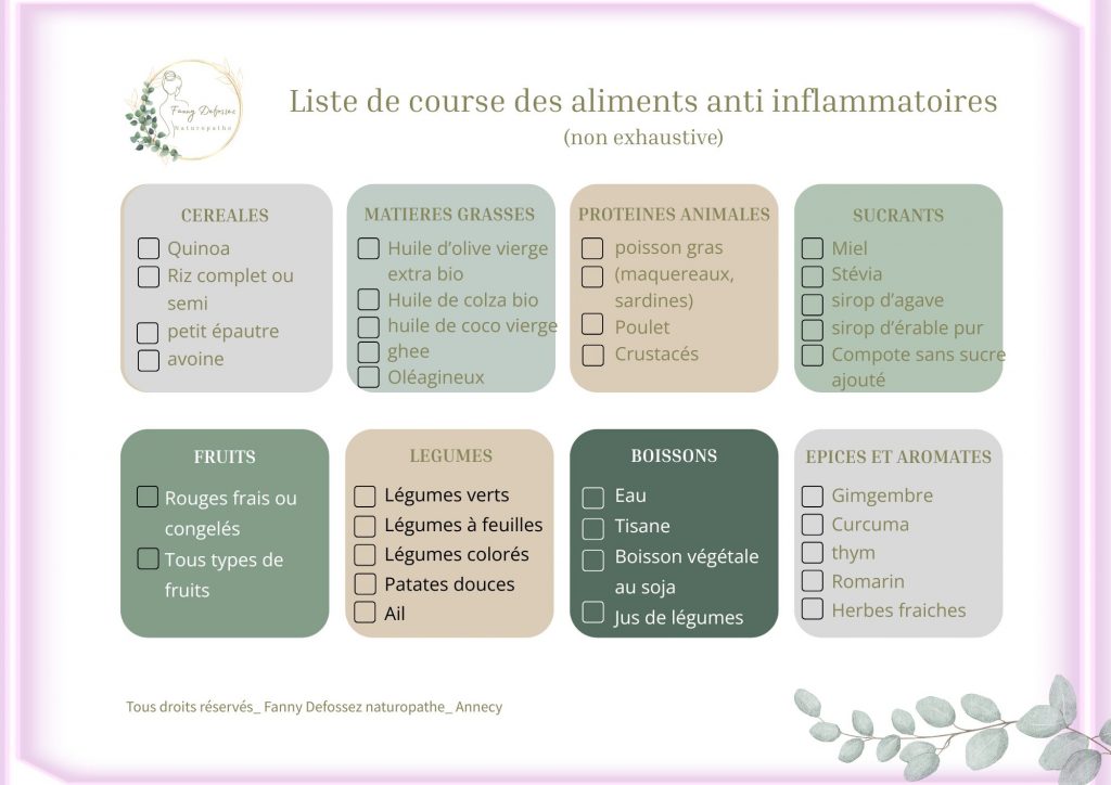 liste de course des aliments anti inflammatoires